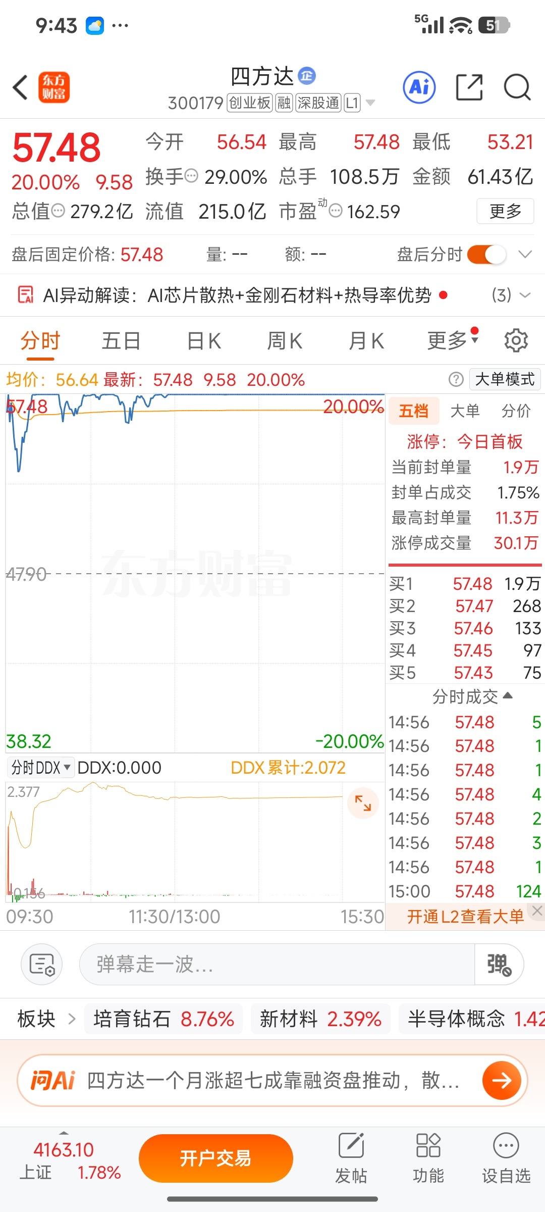 四方达300179，6月23日周二实操思路风险提示：仅盘面分析，不构成投资建议6