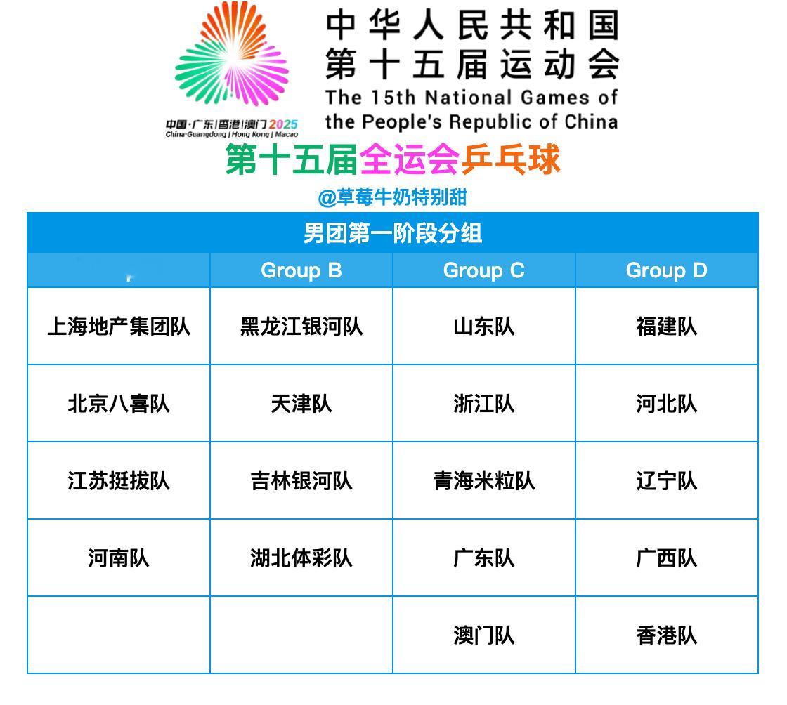 第十五届全国运动会丨男团第一阶段分组【Group A】上海地产集团队、北京八喜队