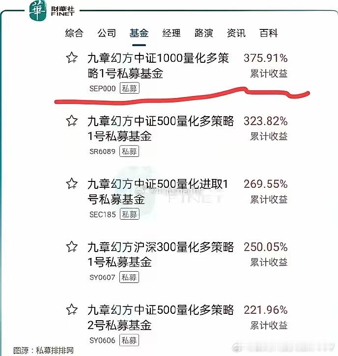 量化简单通俗点讲：就是赚瞬时追涨杀跌的钱，譬如某个股票某天有5%的振幅，量化抓中