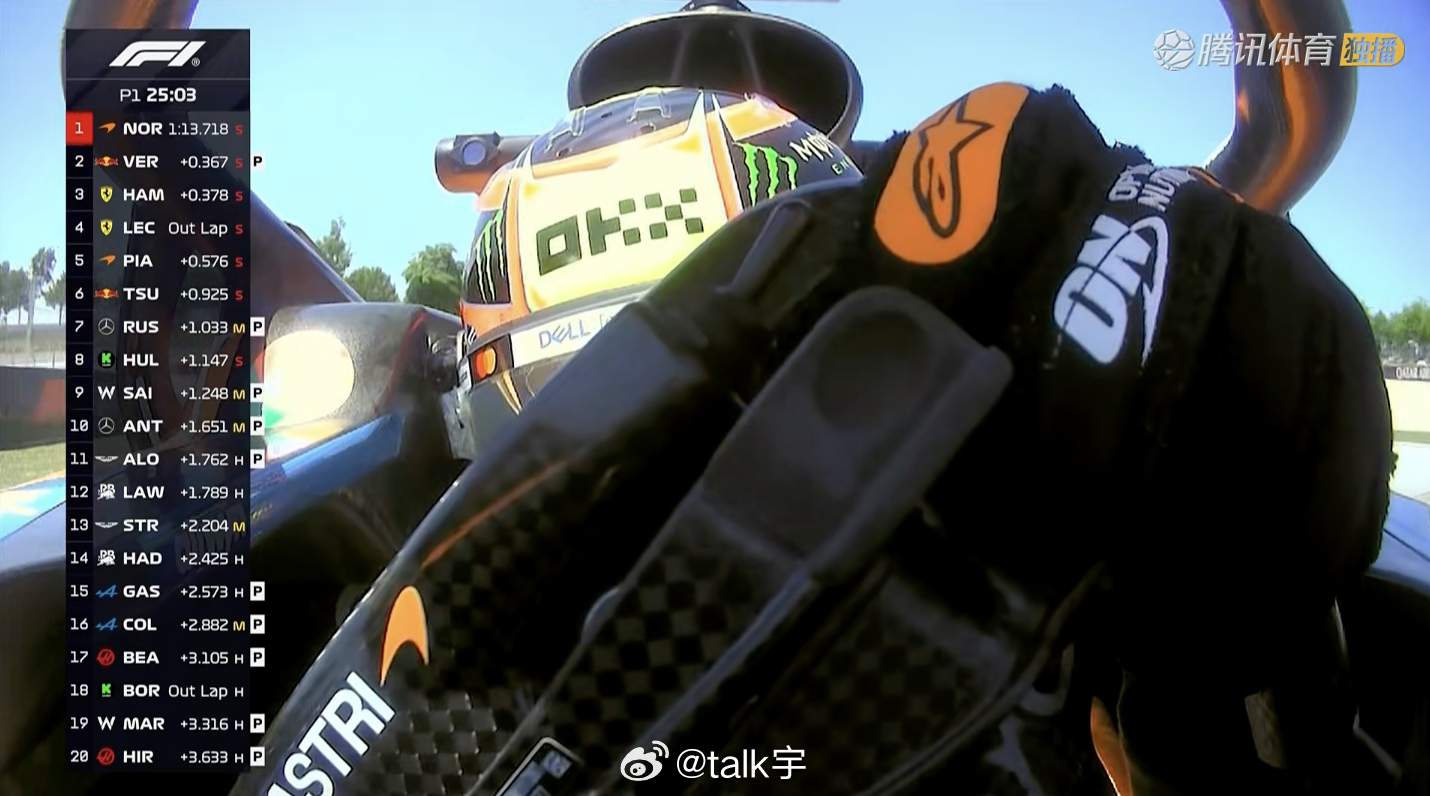 在一条赛车纯实力的赛道里，迈凯轮的车辆优势依旧巨大F1[超话]F1超话2025f