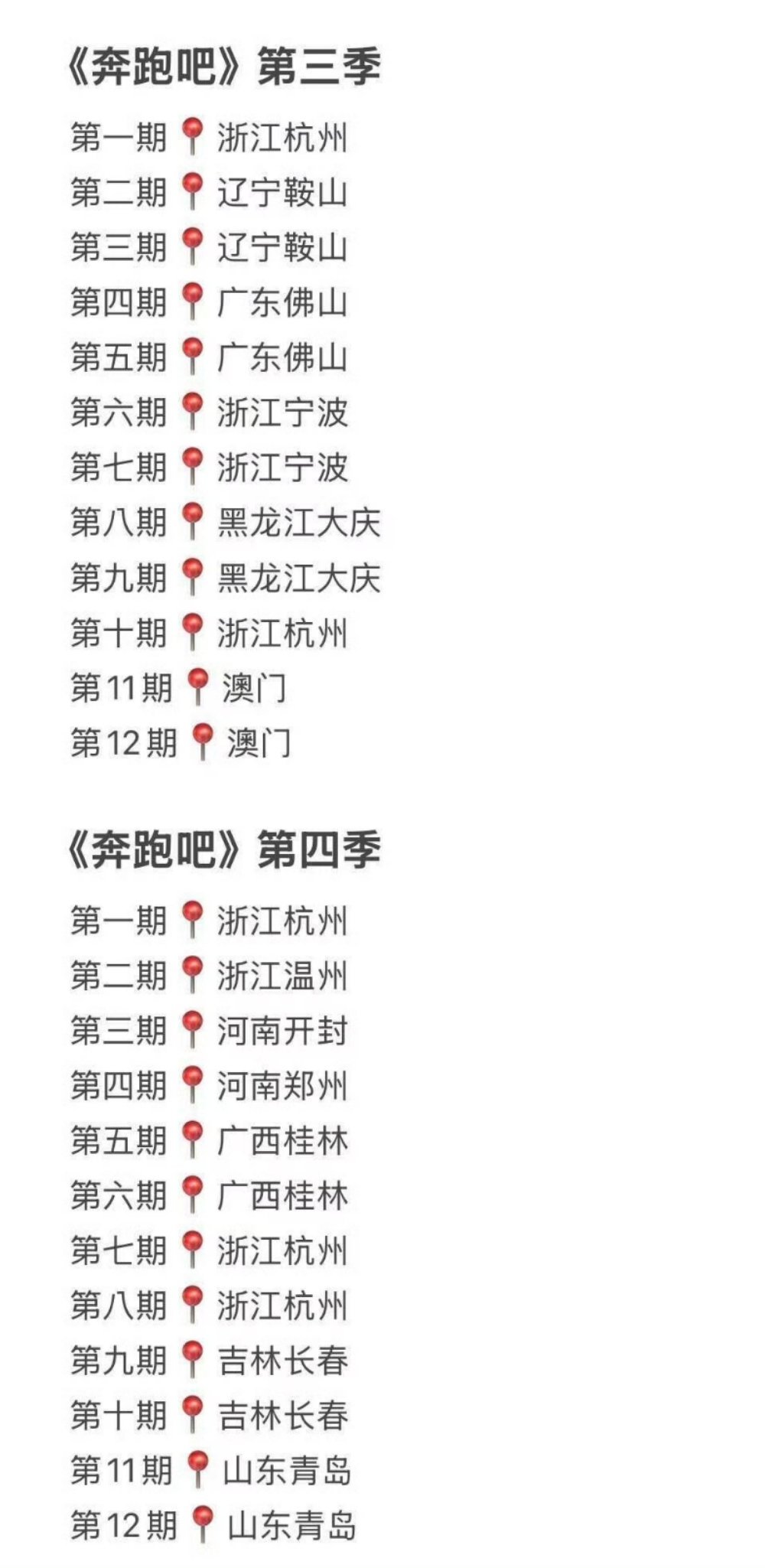 跑男目前为止去过的地方跑男目前为止去过的地方，有去过你的家乡吗？要是按网传的那个