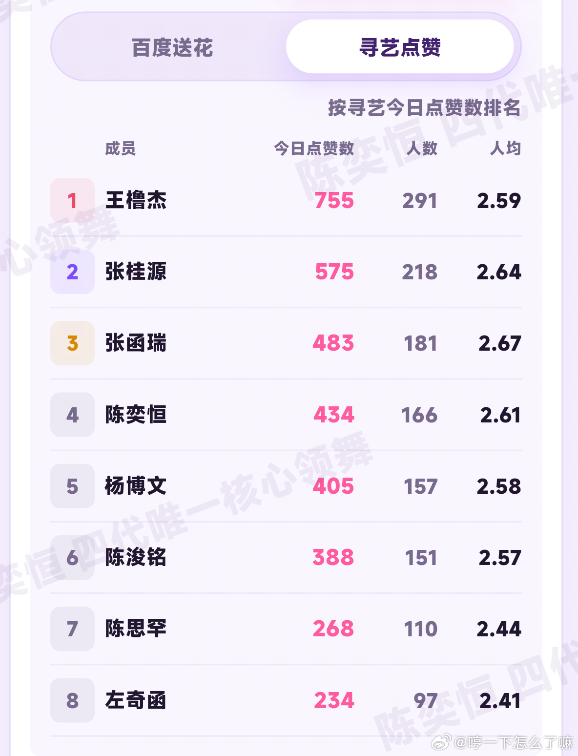 来叠buff 现在做一波寻艺送花 明天拆场周就有图3🫰🏻🫰🏻🫰🏻送?