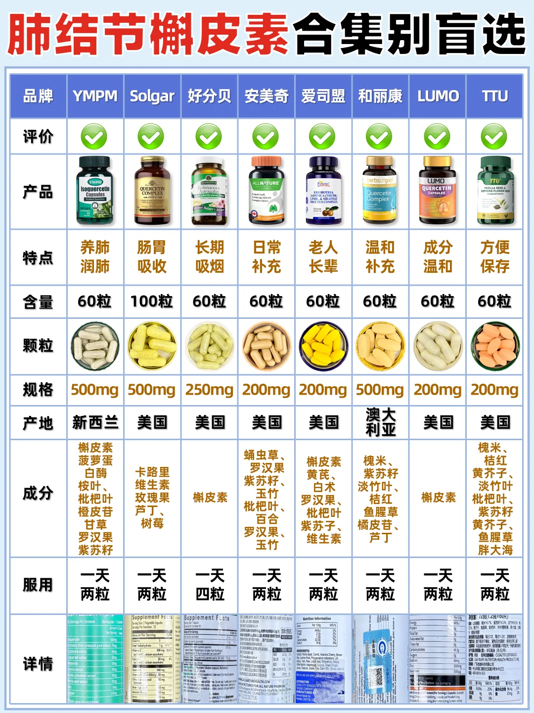 直接抄作业！能回购的新品肺结节槲皮素来啦