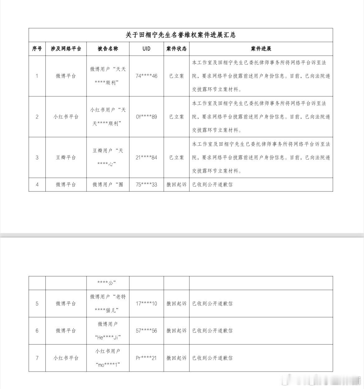 田栩宁发了告黑名单，上次那么多人就剩三个了，而且道歉就撤回[傻眼] ​​​