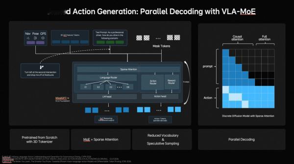 理想汽车发布下一代自动驾驶基础模型MindVLA-o1！理想汽车发布下一代自动驾