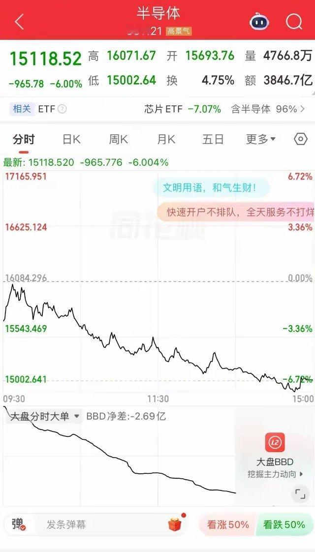 全球半导体AI集体暴跌，还会继续大跌吗🔥下跌两个核心根源：1、前期涨得太猛，积