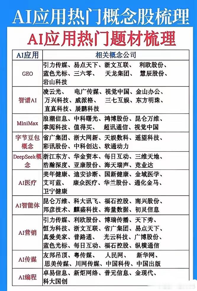 AI应用要爆？美股软件疯涨+国产大模型冲刺IPO，双催化来了！昨晚美股软件服务指