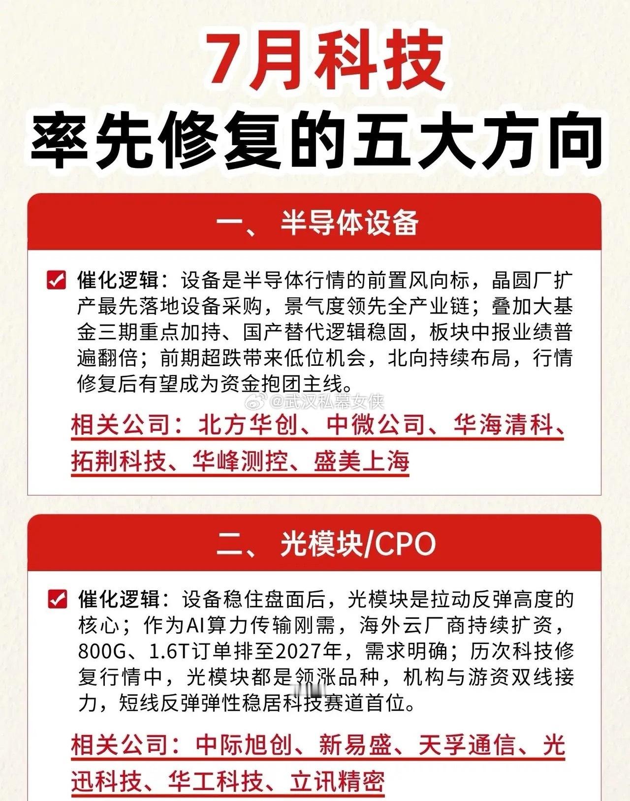 🔥7月科技率先修复的五大方向！‼️7月五大科技方向！科技 科技板块 财经 股票