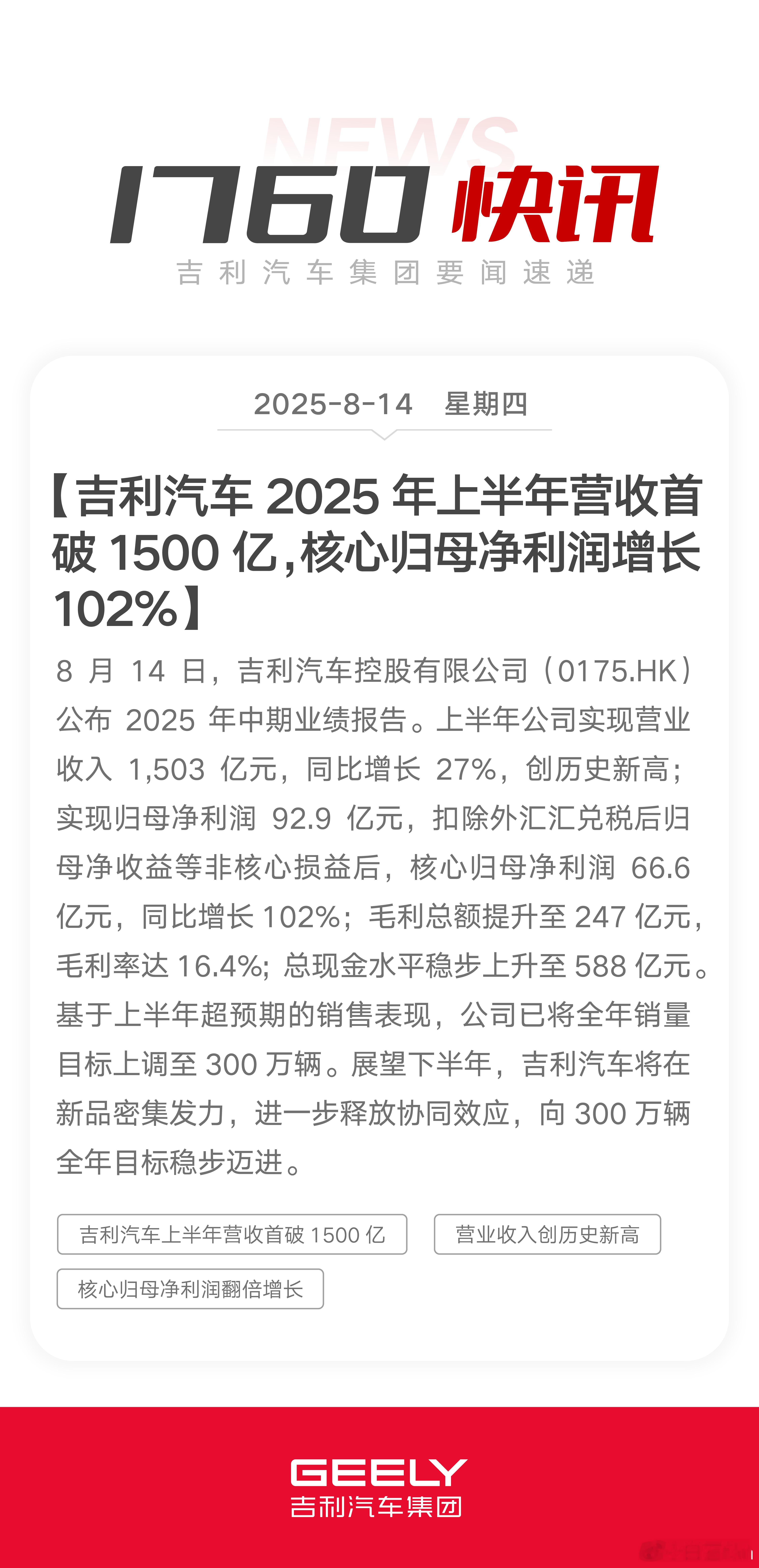 吉利汽车公布2025年中期业绩，上半年营收首破1500亿创历史新高，核心归母净利