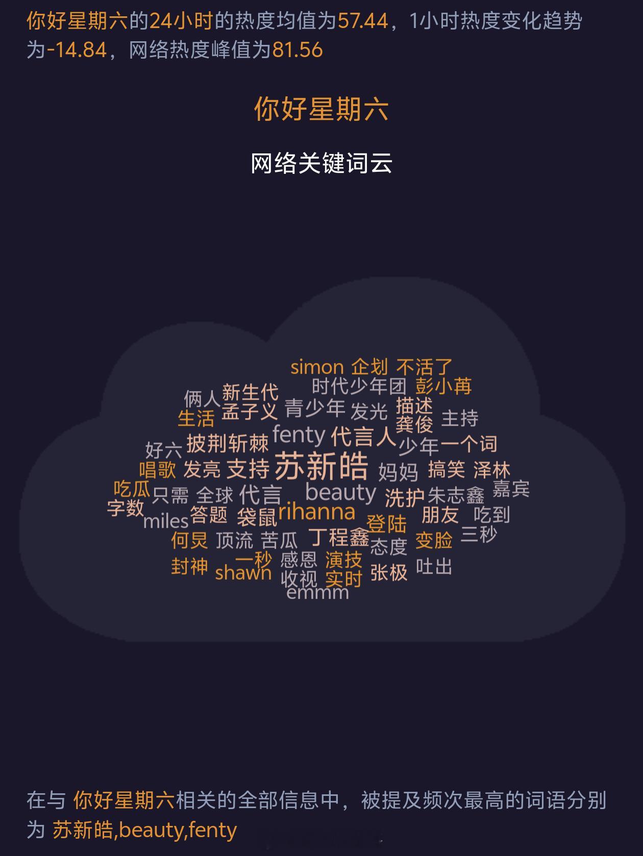 湖南卫视《你好星期六》关键词云（2025.10.25.20-10.26.20）你
