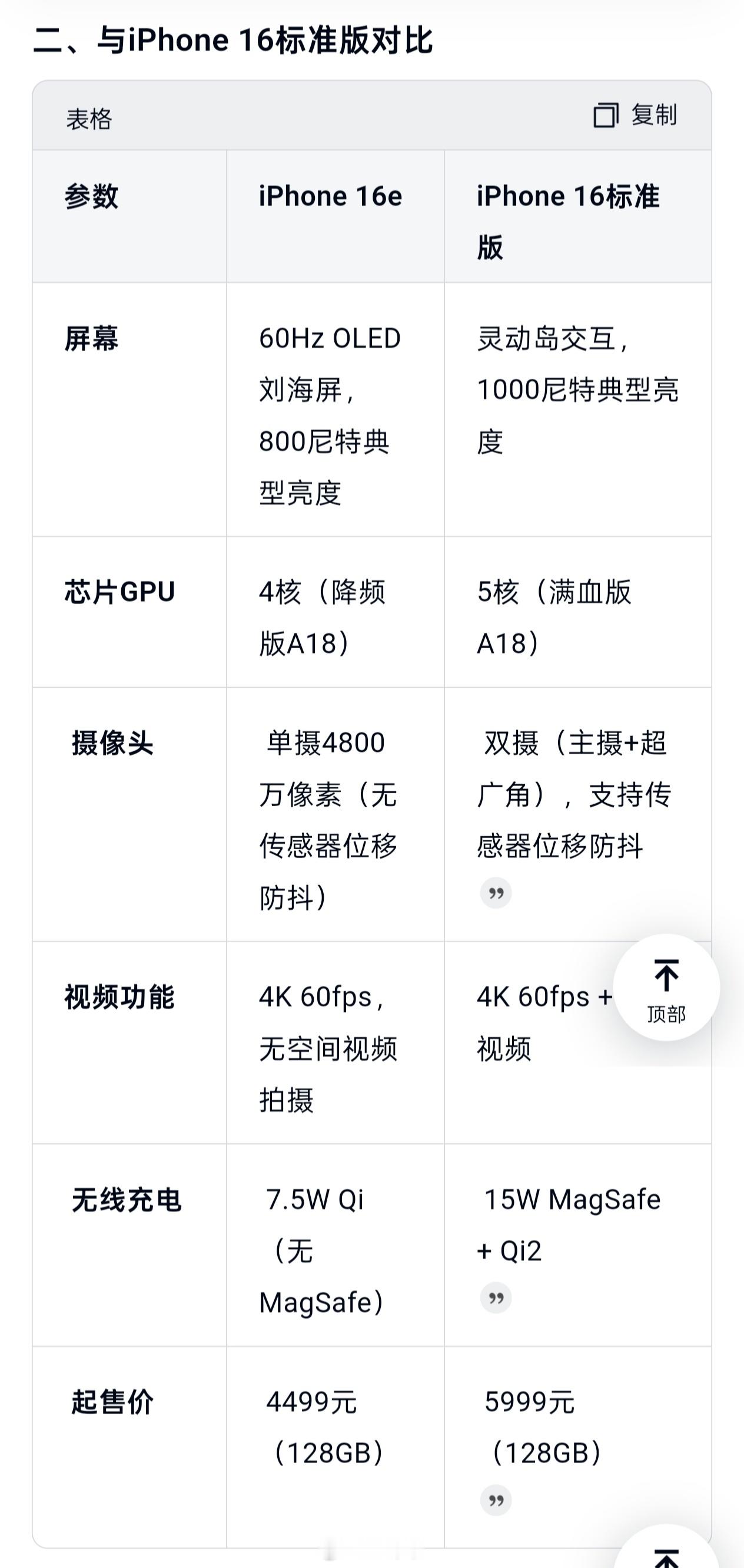 Phone 16e 说说差哥自己的看法，全程无广（说的我的好像能接的到一样）一、