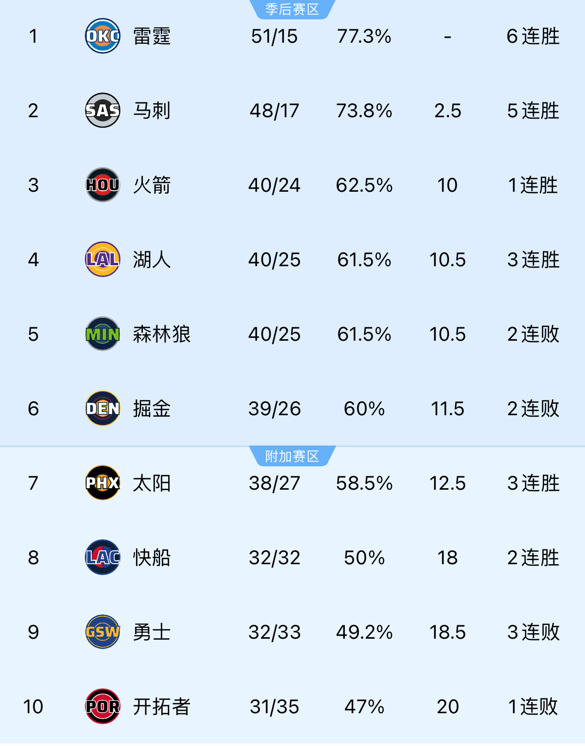 嘿嘿嘿又第三了