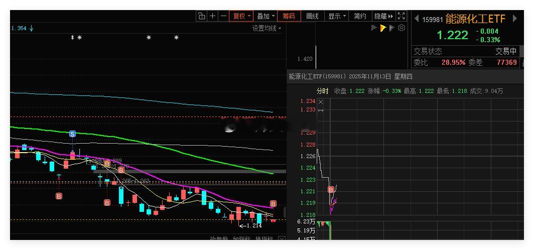 借助网格条件单，成功自动成交一网。合理设置网格区间，利用这种交易策略不断优化操作