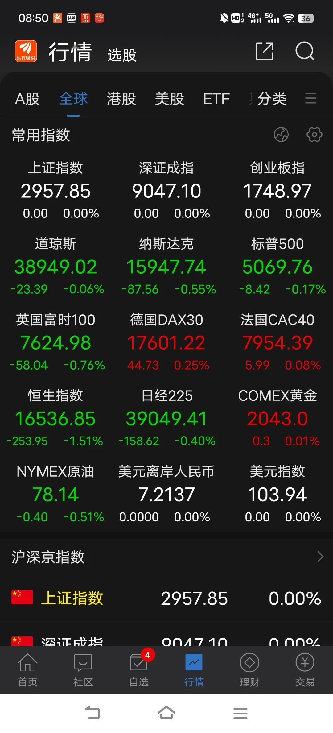 一波行情的鱼尾阶段，昨天的大跌有些太突然，许多人还没反应过来，昨天是机构资金大量