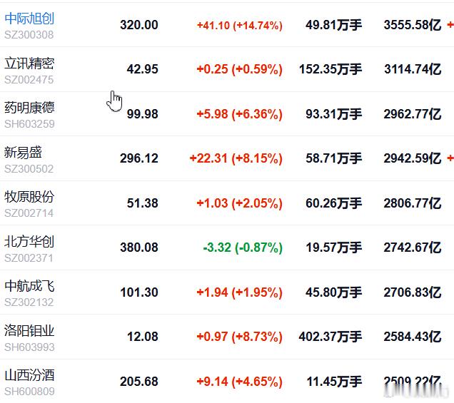 S-一个哥们今天给我发微信：10年之后，到2035年，以下哪些股票会存在？哪些股