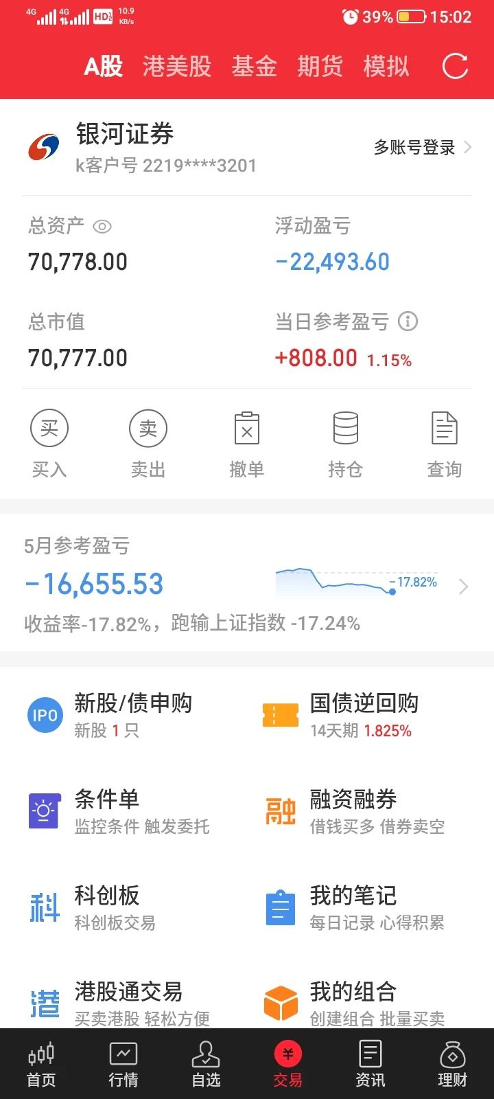 2024.05.31，股市大盘高开冲高回落，微跌一点点，我持有的5只股票，1只下