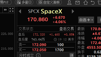 昨晚美股商业航天再度全线大涨 