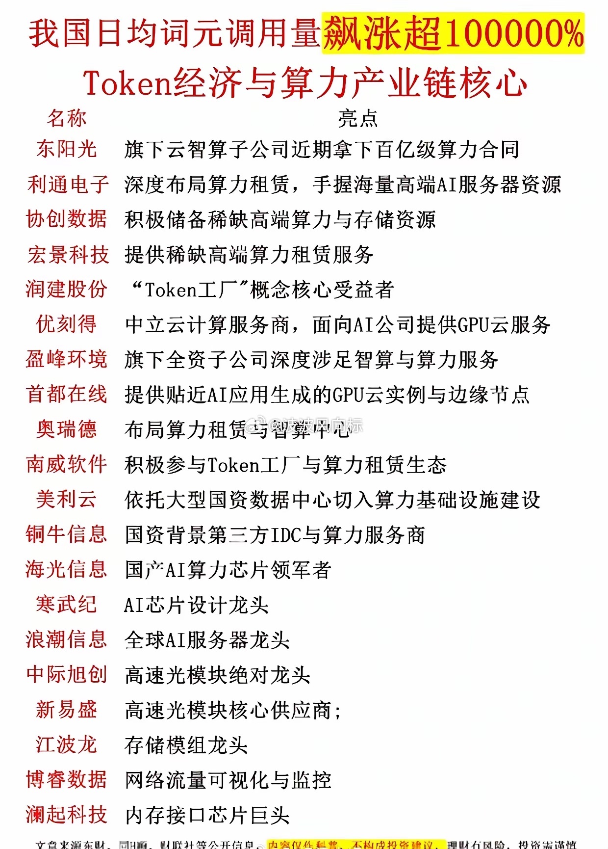 炸了！日均词元调用量暴涨超100000%，Token经济带飞算力产业链AI智能体
