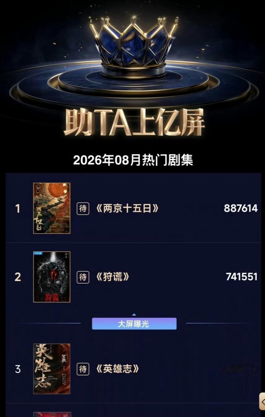 成毅的剧永远经典，永远第一☝️，成毅顶流，超顶，粉成毅就是爽啊[酷] ​​​