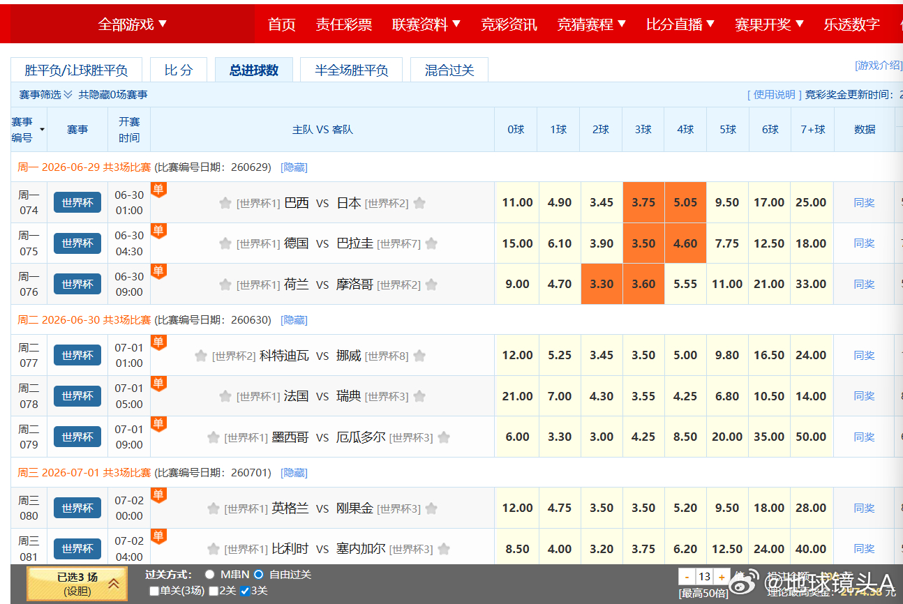 围观世界杯 巴西扳平比分1:1再进它俩，那就完美巴西vs日本日本进球