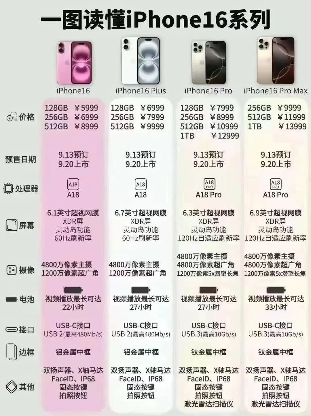 库克果然够倔强 iPhone16可以预订了， 但是没有等来大家老生常谈...