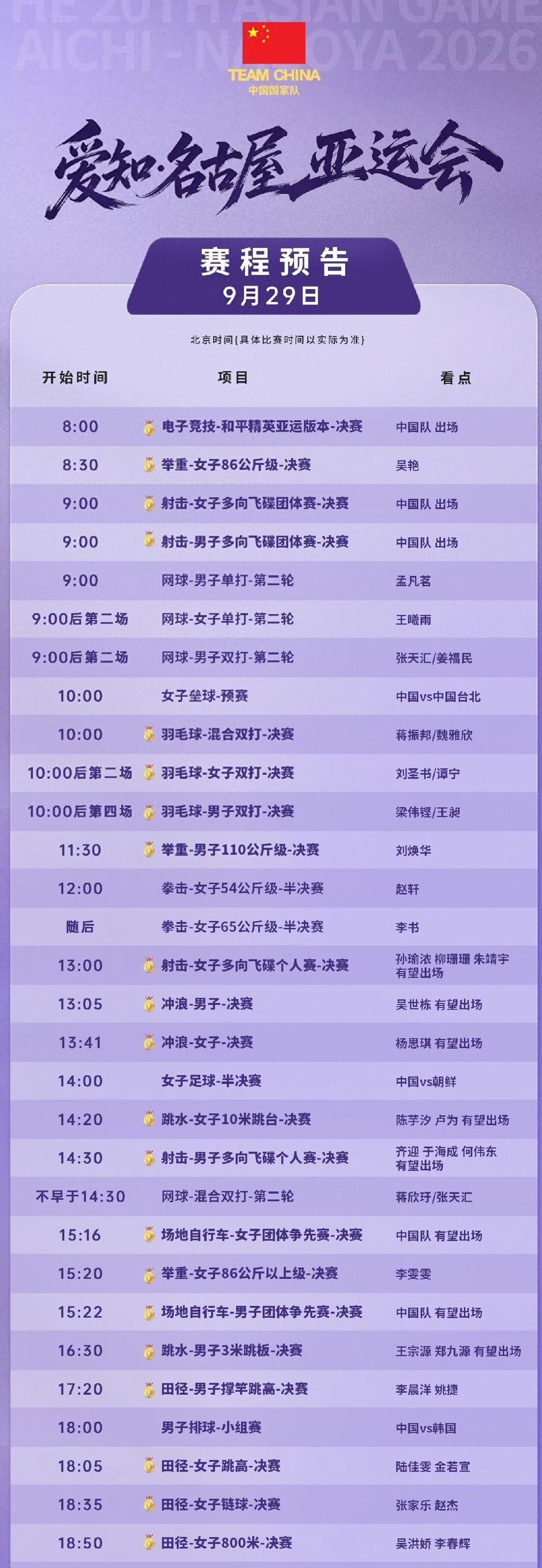 9月29日亚运会当天决出34枚金牌，中国队多个项目都有冲金实力。跳水、举重、羽毛