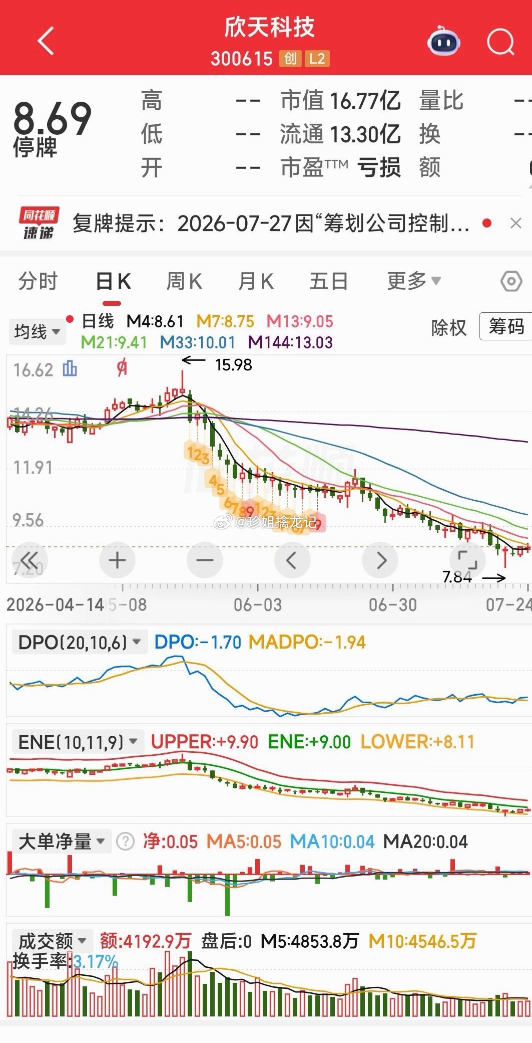 【今日狙击】欣天科技，集合狙击。今日启动，一飞冲天。 