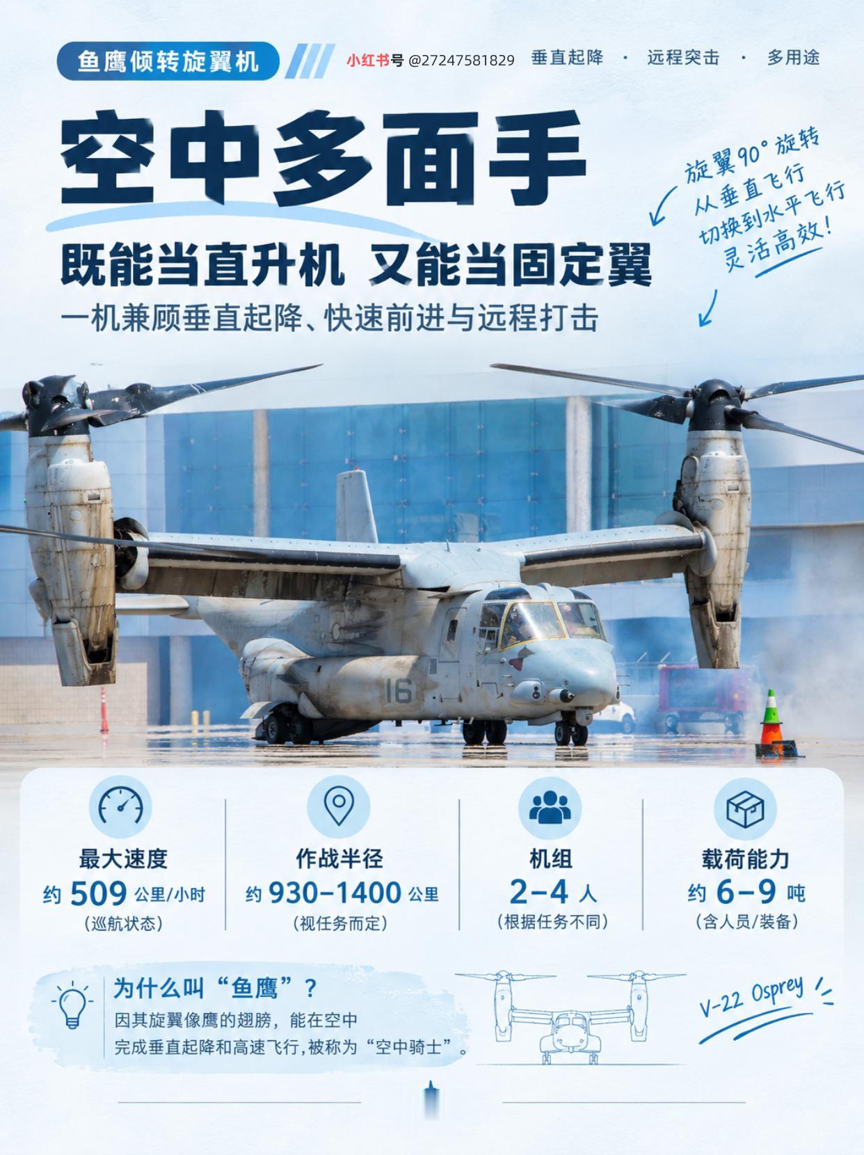 鱼鹰倾转旋翼：空中多面手还是烧钱摔机王？
既能原地起飞又能高速巡航，鱼鹰强吗？