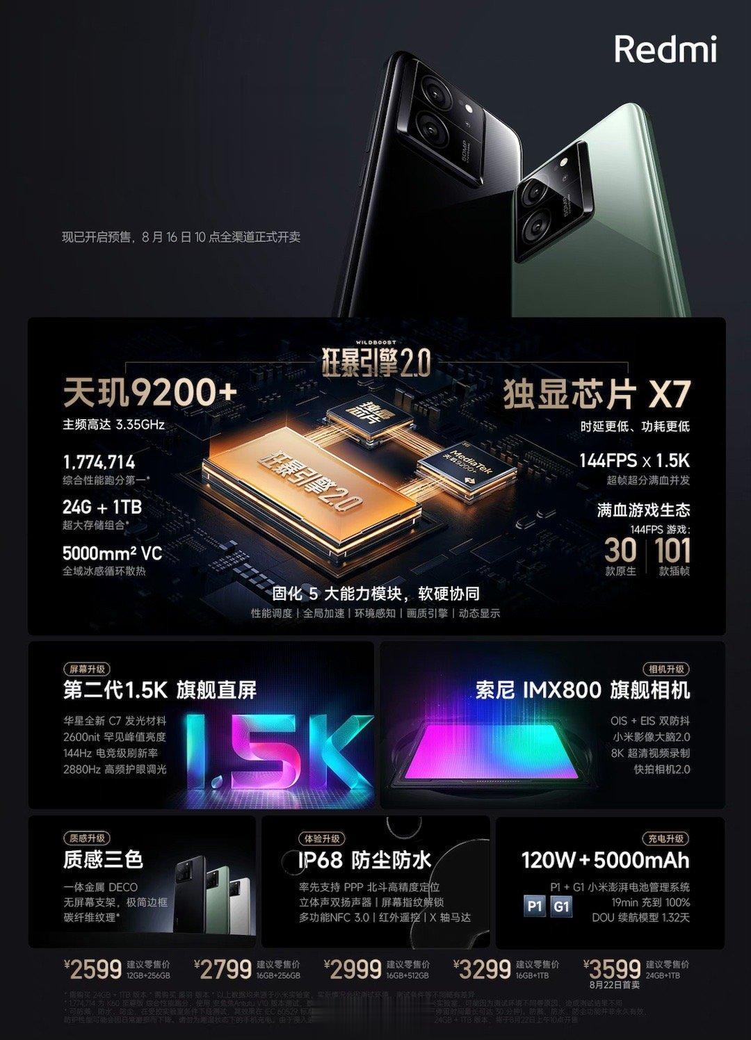 出来了，至尊版售价2599起，顶配24+1TB的售价3599元。价格有点狠啊。