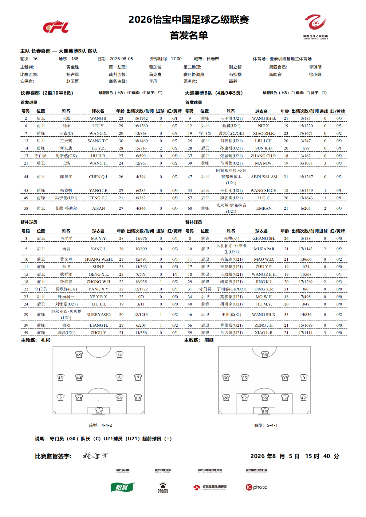 2026怡宝中乙联赛第十六轮｜长春喜都VS大连英博B队今日比赛首发名单公布！中乙