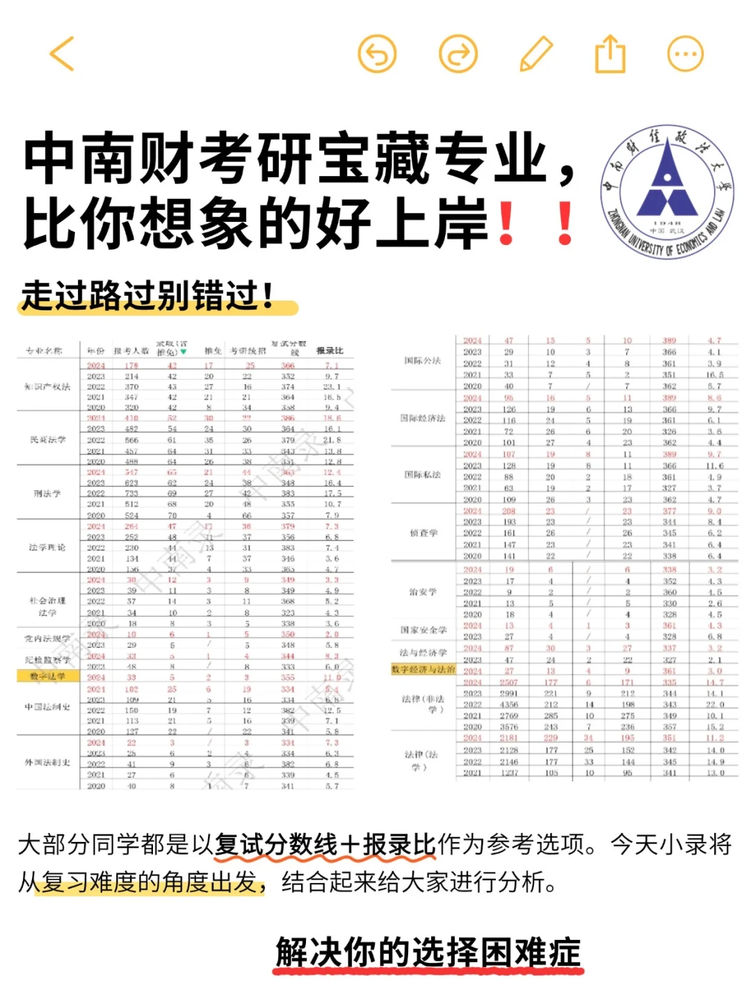 中南财宝藏专业，比你想象的好上岸‼️