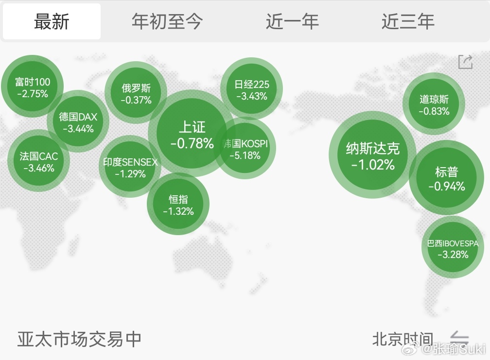 对等关税的即期反应下中国跌幅并不是最大，此次中国跌幅明确是大国里最小的，已经说明