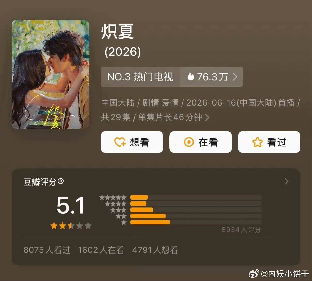 《炽夏》开分5.1包上恩｜周柯宇 