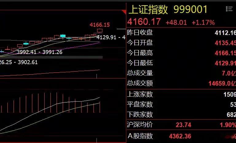 早评：白酒和券商板块利好！大盘或迎来调整美股和富时中国A50指数全线上涨，纳指和