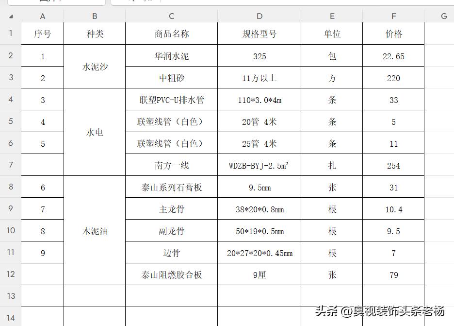 这个价格贵吗？