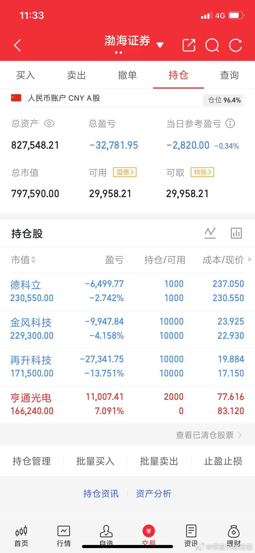 6月2午评:大盘冲高后回落又拉起，大盘短线见底要反弹浪了吗？截至10:00，两市