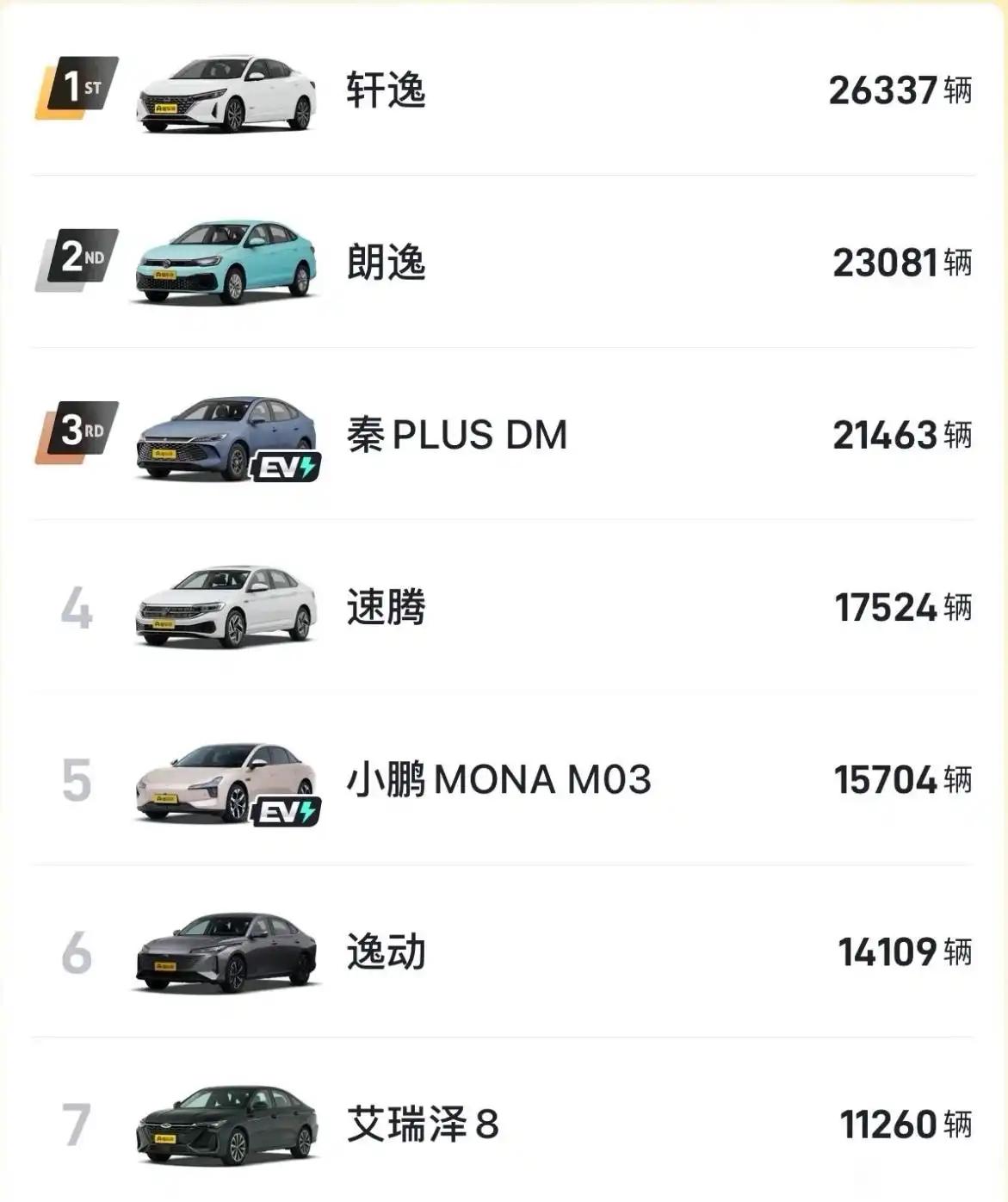 每年加油好几千保险好几千停车费好几千，这钱够我天天打滴滴专车了，还不用我自己开车