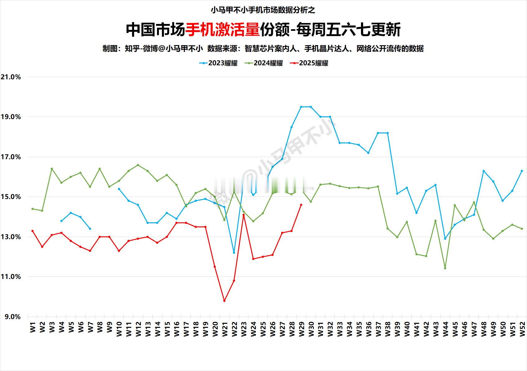 加油，早点走出来！ ​​​