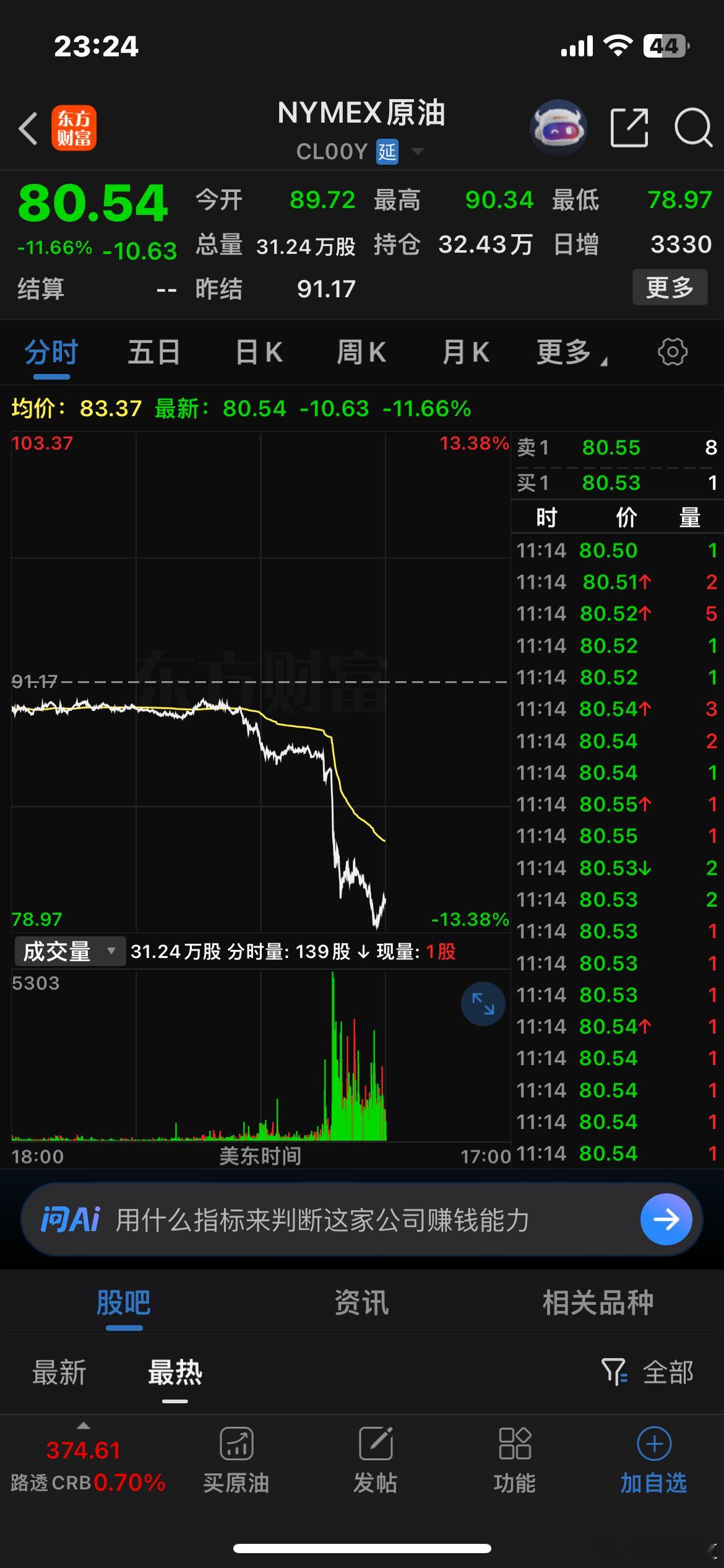 伊朗宣布黎以停火期间对所有商船开放霍尔木兹海峡，国际油价重挫超10%，美股三大指