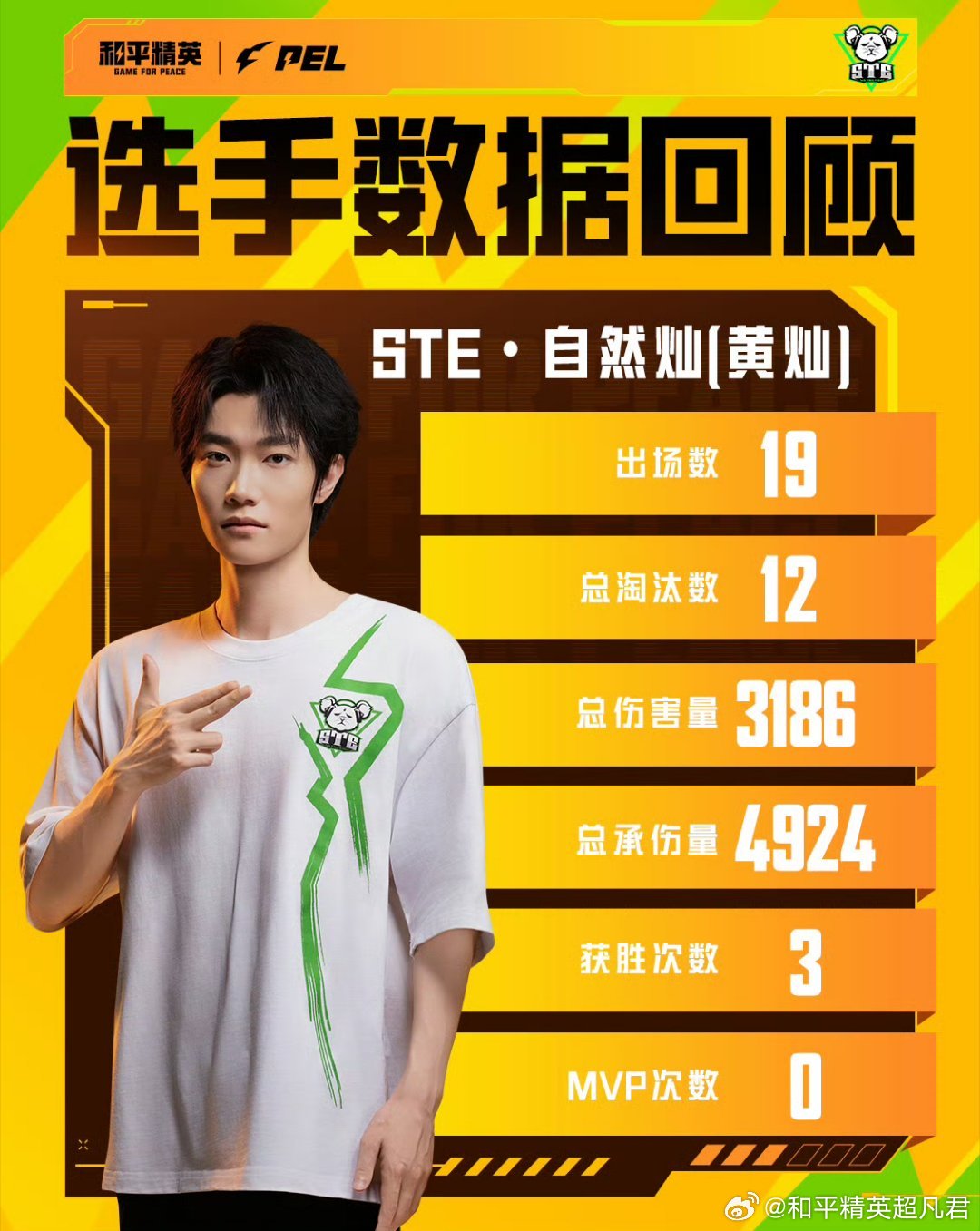 和平精英职业联赛 【周冠军数据回顾】STE夏季赛第五周冠军2026PEL夏季赛以