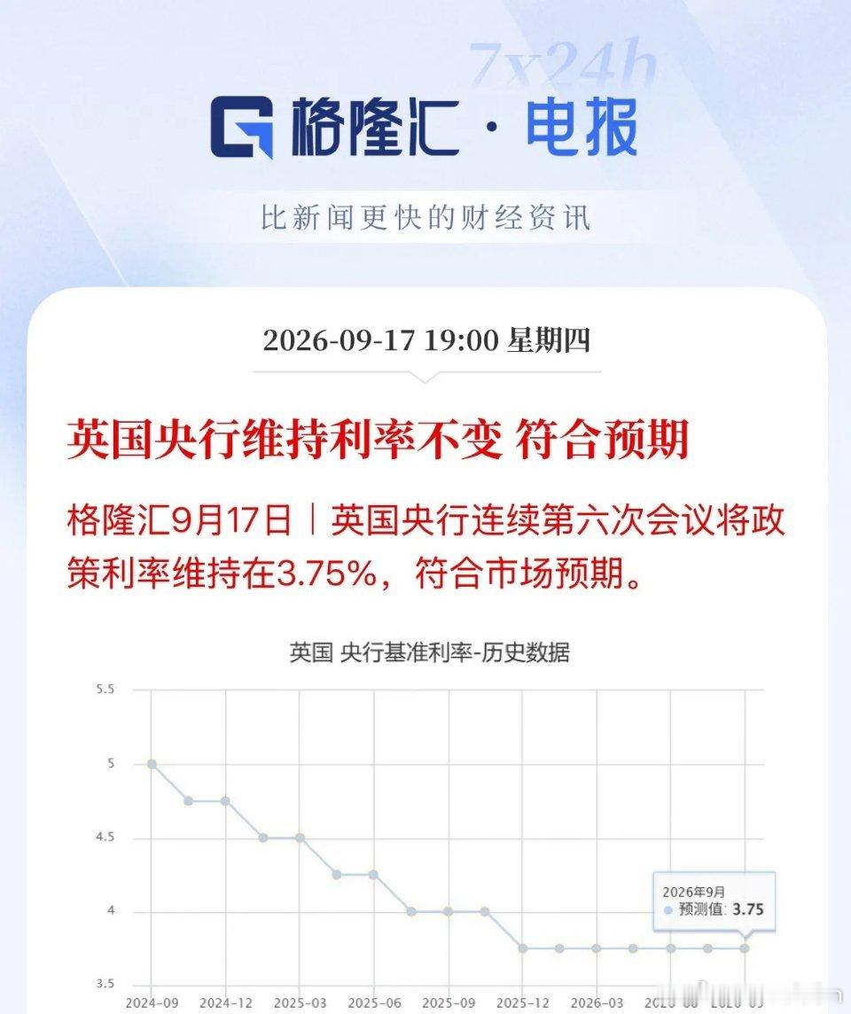 英国央行9月会议维持利率不变！截止目前有英国央行、加拿大央行、马来西亚央行、俄罗