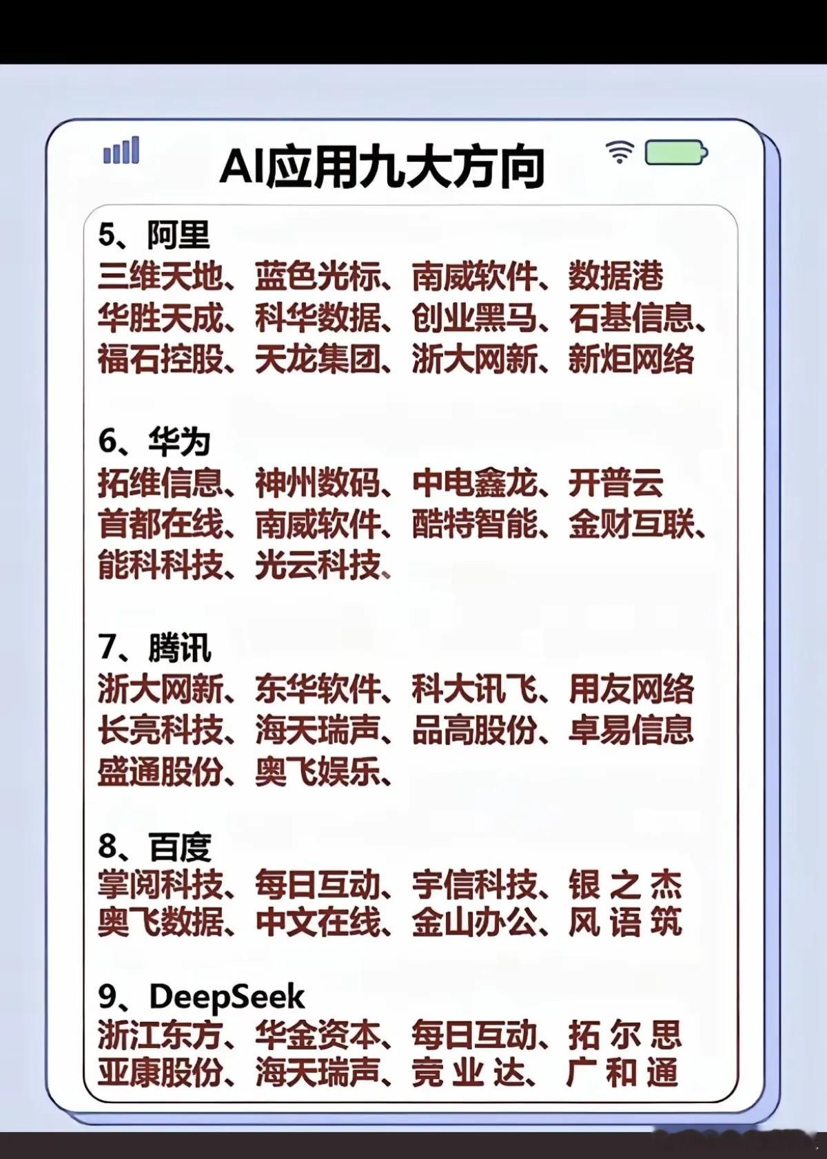 AI应用：九大方向！当前AI产业，正从技术研发向规模化落地和价值转化。应用层面，