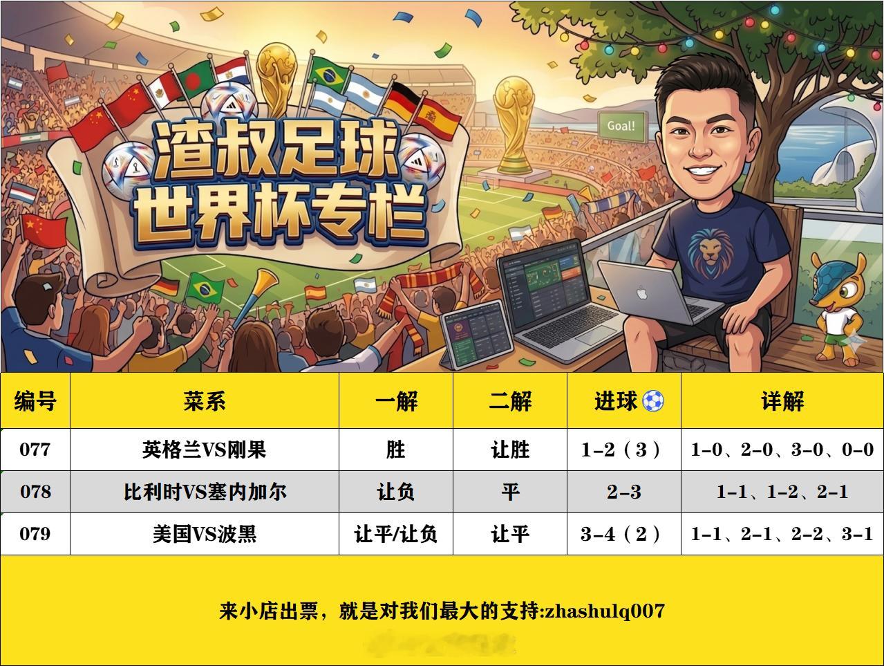 7月1日美加墨世界杯渣叔足球战术板 （欢迎自由组合）随手点赞，红单不断英格兰VS