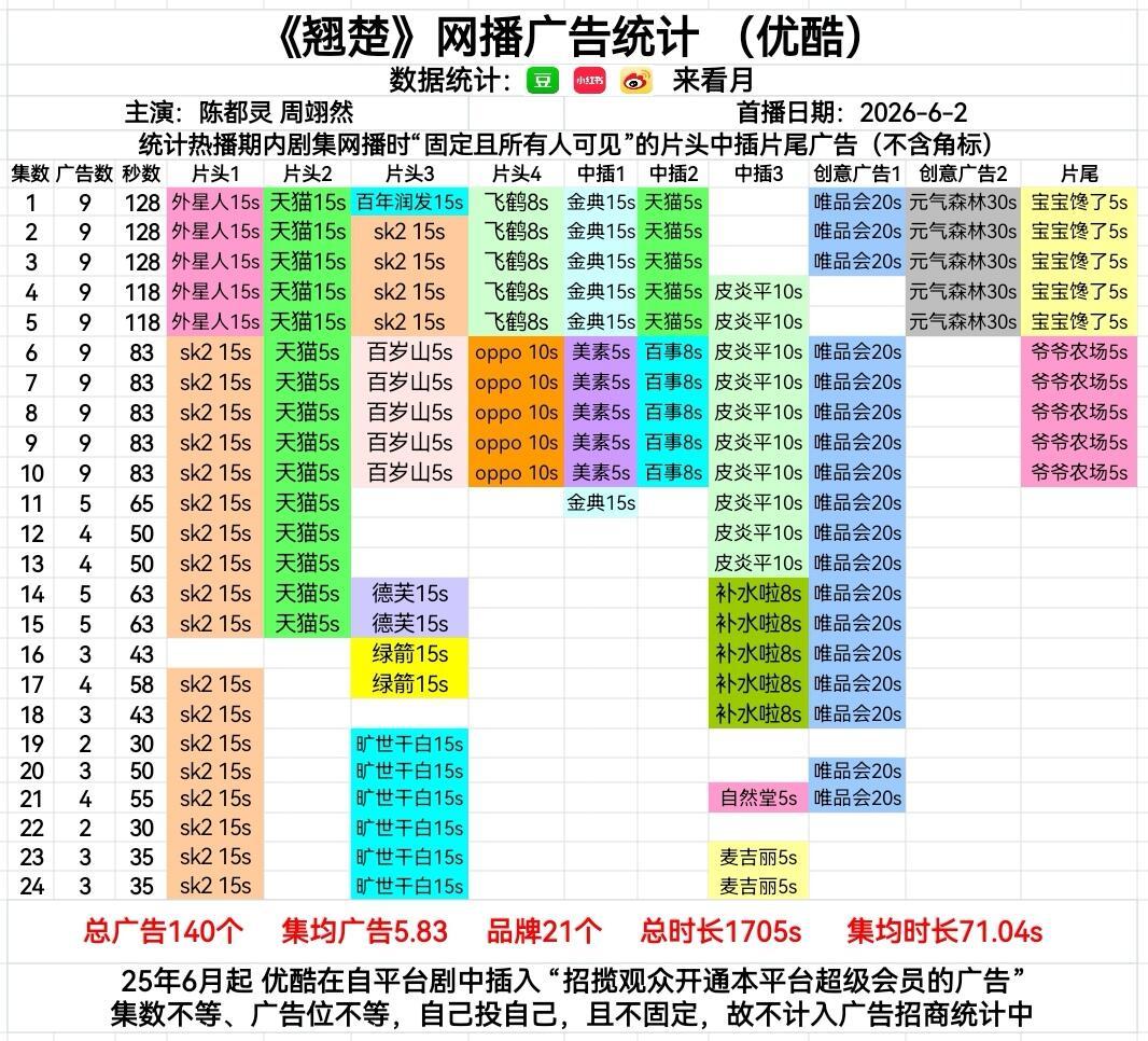 sk2又加广了💅🏻 
