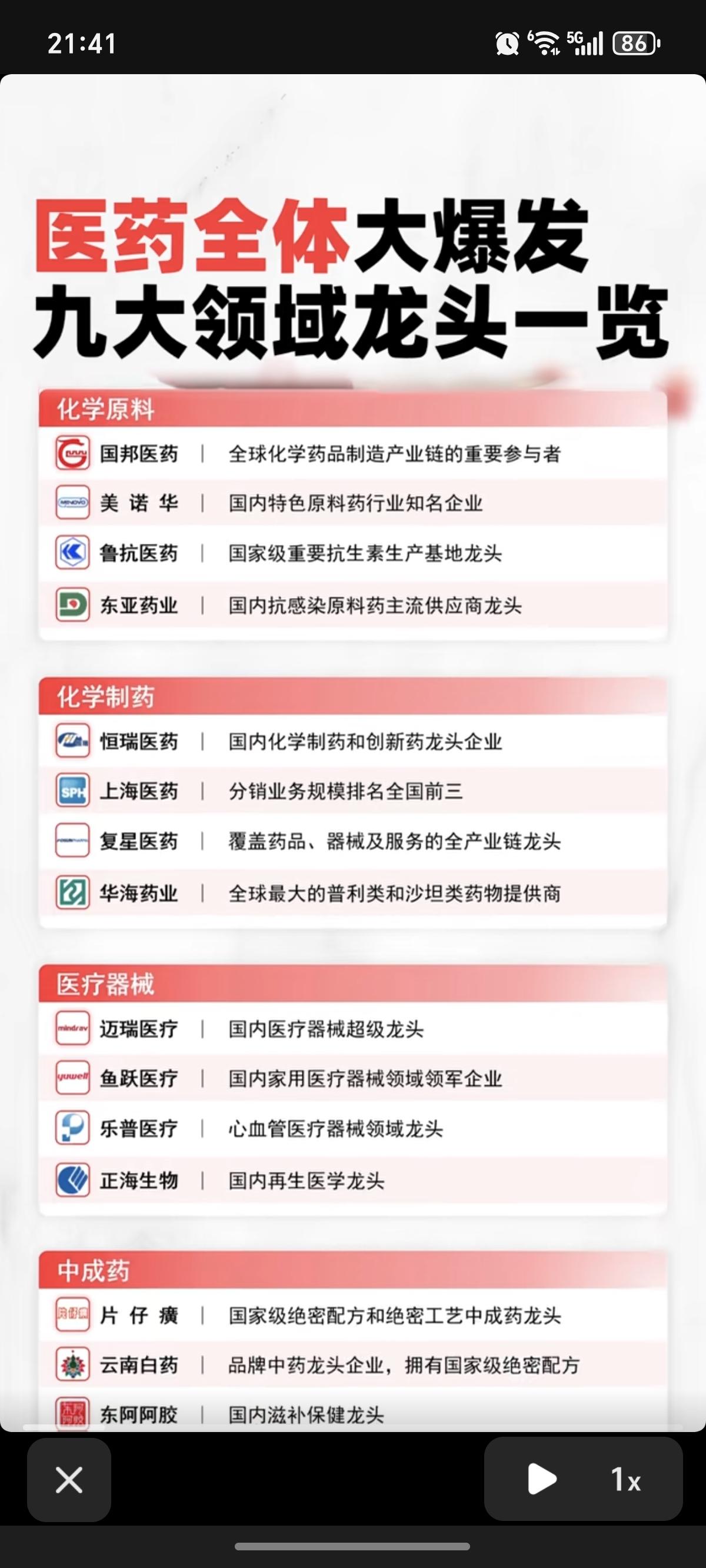 医药全体大爆发！九大领域龙头一览！

1.化学原料
2.化学制药
3.医疗器械