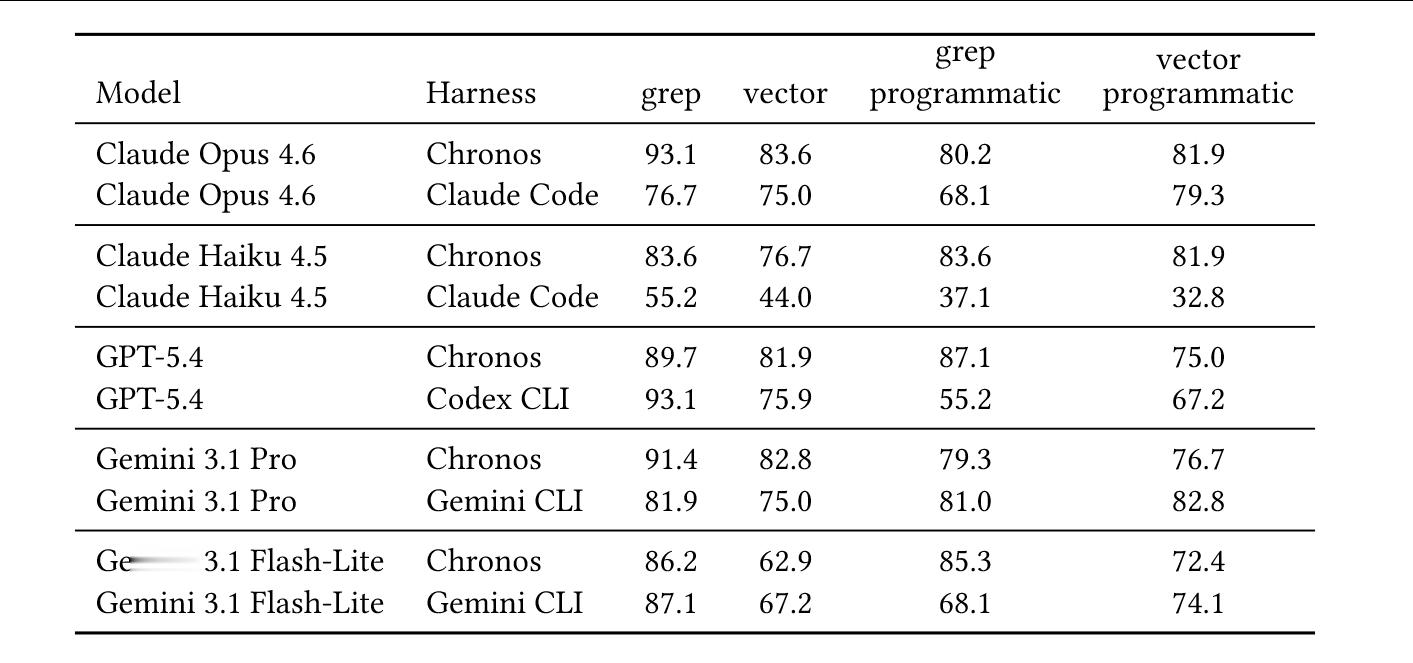 一篇研究Agent如何检索的论文 Is Grep All You Need?《靠