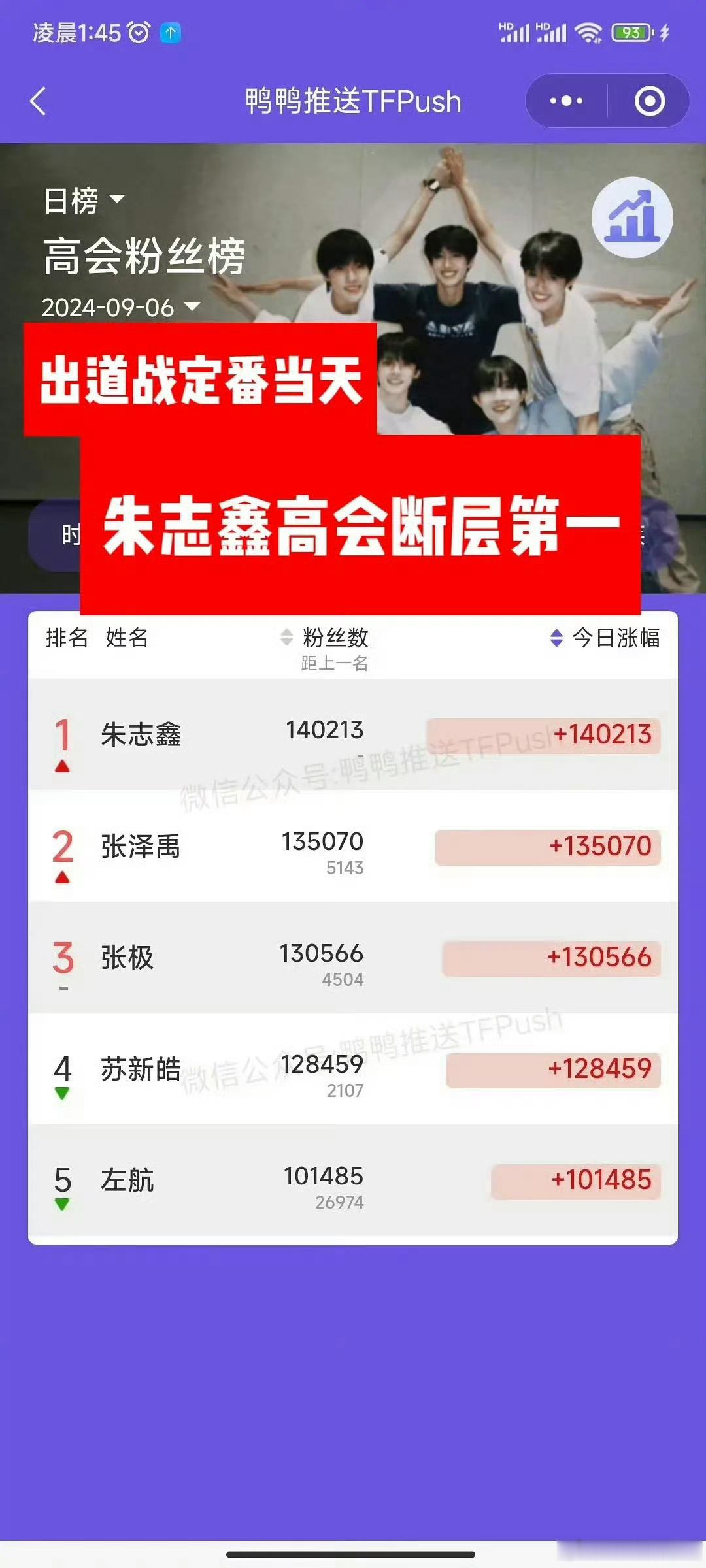 朱志鑫断层第一，给朱志鑫应有的待遇啊 