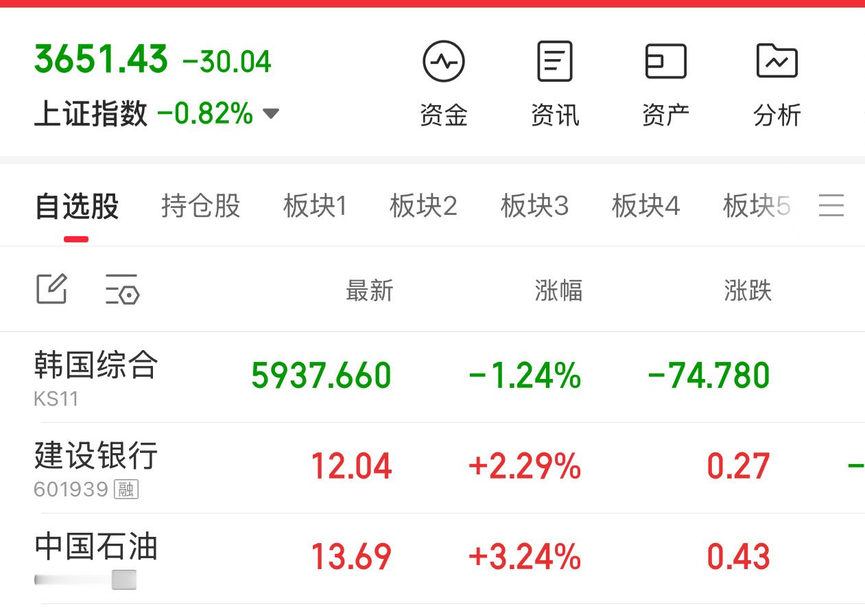 4700股下跌，连跌四个月。英伟达AI硬件半导体算力相关的股票大跌50%至75%