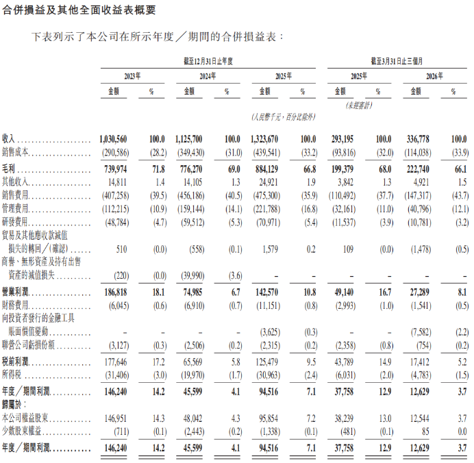 知原药业转战港股IPO：“重营销轻研发”弊端凸显，流动性吃紧下大股东却加速“提款”