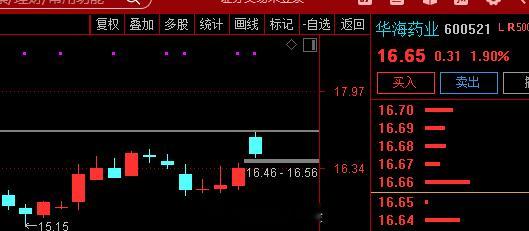 关注    $华海药业 sh600521$ 10月7日，华海药业发布2026年前